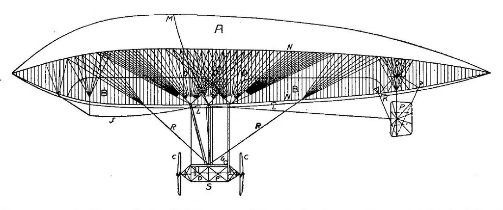 An illustration from Dirigible Balloons, 1918, leaf 52