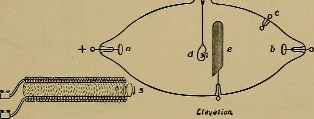An illustration from The discharge of electricity through gases : lectures delivered on the occasion of the sesquicentennial of Princeton University, 1898, leaf 163