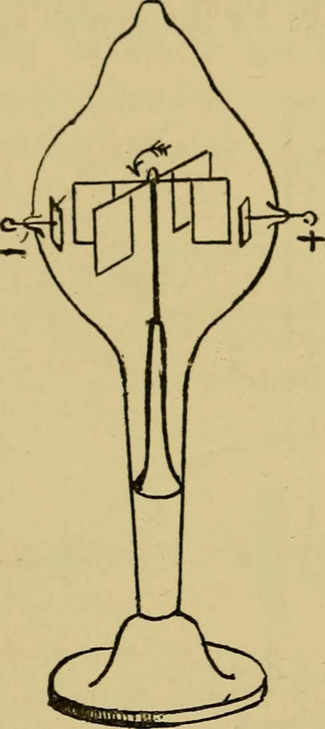 An illustration from The discharge of electricity through gases : lectures delivered on the occasion of the sesquicentennial of Princeton University, 1898, leaf 164