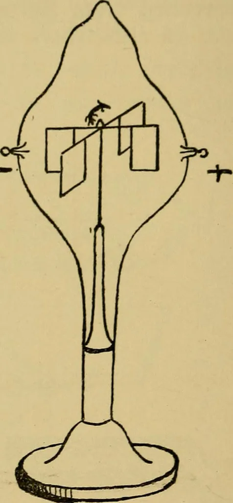 An illustration from The discharge of electricity through gases : lectures delivered on the occasion of the sesquicentennial of Princeton University, 1898, leaf 164