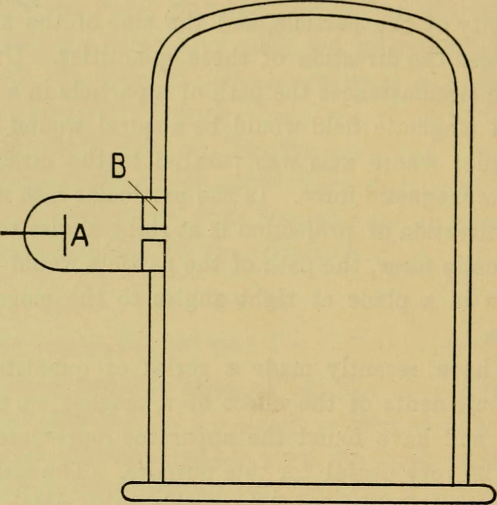 An illustration from The discharge of electricity through gases : lectures delivered on the occasion of the sesquicentennial of Princeton University, 1898, leaf 168