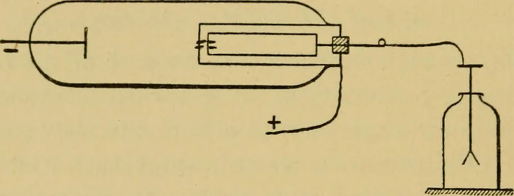 An illustration from The discharge of electricity through gases : lectures delivered on the occasion of the sesquicentennial of Princeton University, 1898, leaf 178