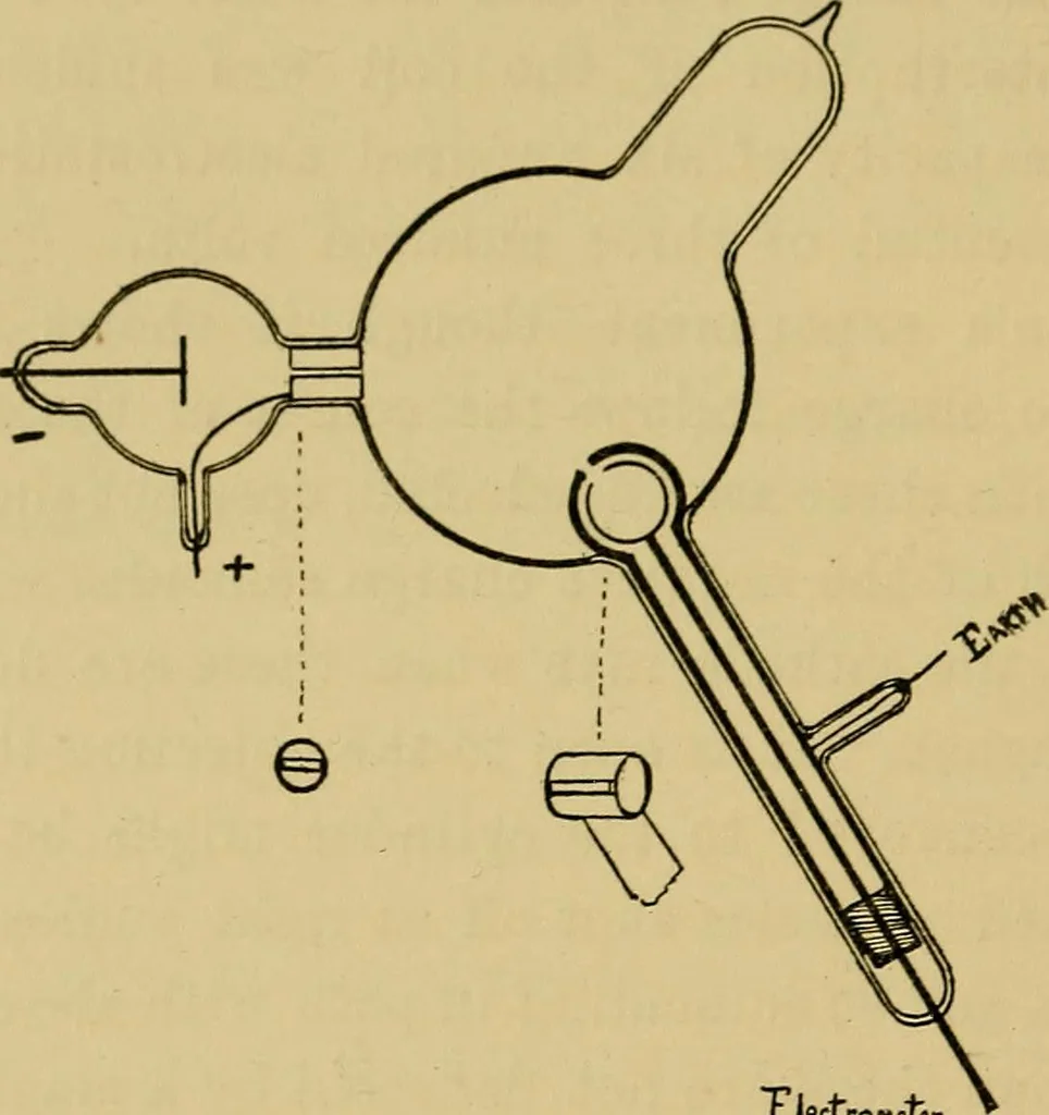 An illustration from The discharge of electricity through gases : lectures delivered on the occasion of the sesquicentennial of Princeton University, 1898, leaf 180