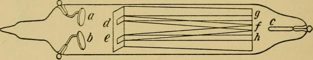 An illustration from The discharge of electricity through gases : lectures delivered on the occasion of the sesquicentennial of Princeton University, 1898, leaf 188