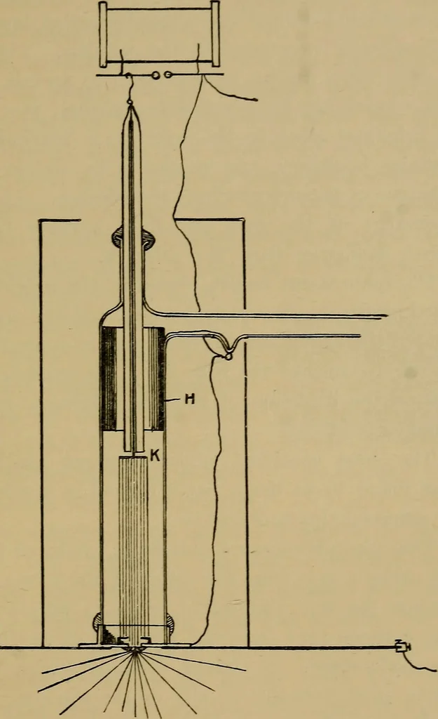 An illustration from The discharge of electricity through gases : lectures delivered on the occasion of the sesquicentennial of Princeton University, 1898, leaf 199