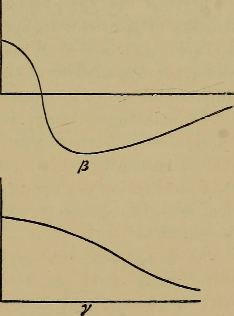 An illustration from The discharge of electricity through gases : lectures delivered on the occasion of the sesquicentennial of Princeton University, 1898, leaf 37