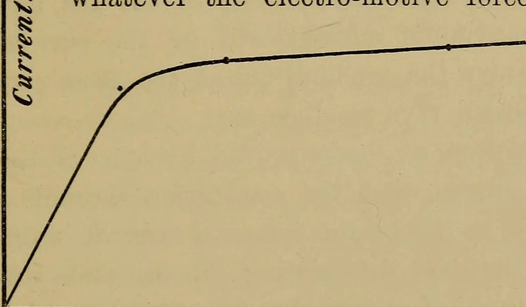 An illustration from The discharge of electricity through gases : lectures delivered on the occasion of the sesquicentennial of Princeton University, 1898, leaf 51