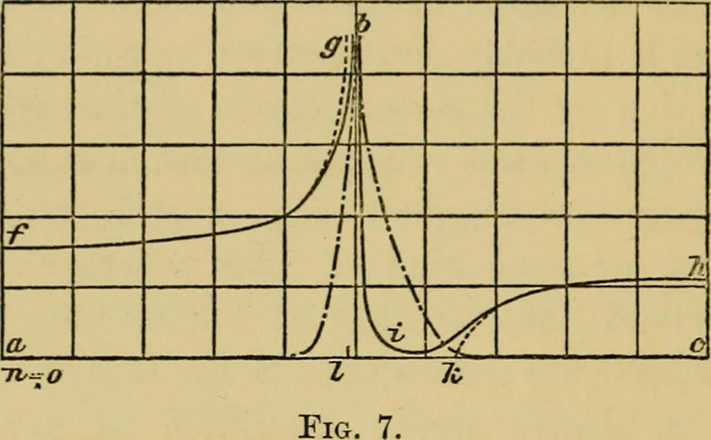 An illustration from The discharge of electricity through gases : lectures delivered on the occasion of the sesquicentennial of Princeton University, 1898, leaf 82