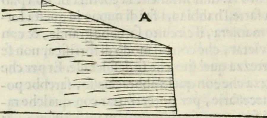An illustration from Discorsi delle fortificationi, espugnationi, & difese delle città & d'altri luoghi, 1588, leaf 103