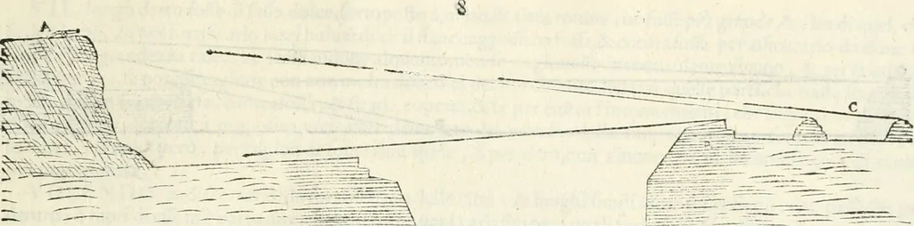 An illustration from Discorsi delle fortificationi, espugnationi, & difese delle città & d'altri luoghi, 1588, leaf 114