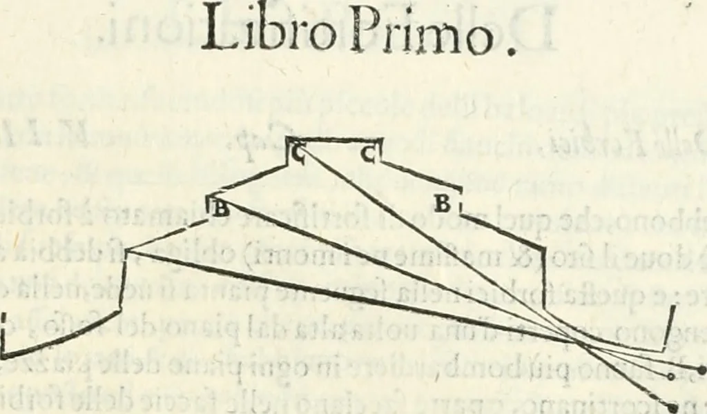 An illustration from Discorsi delle fortificationi, espugnationi, & difese delle città & d'altri luoghi, 1588, leaf 22