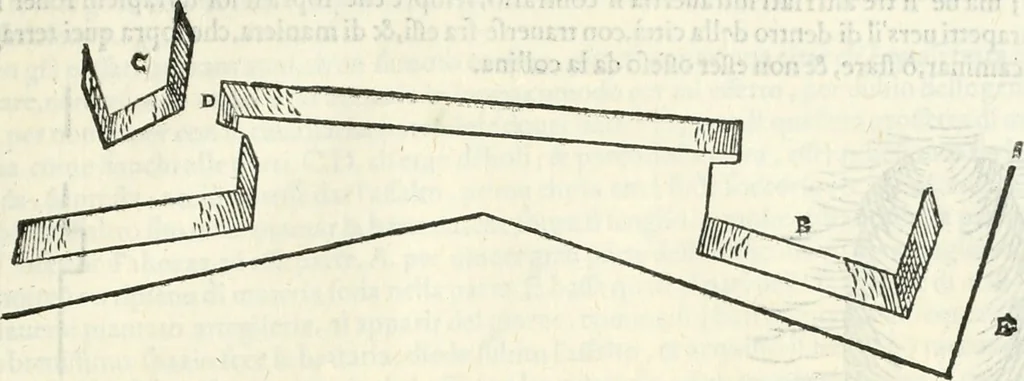 An illustration from Discorsi delle fortificationi, espugnationi, & difese delle città & d'altri luoghi, 1588, leaf 230