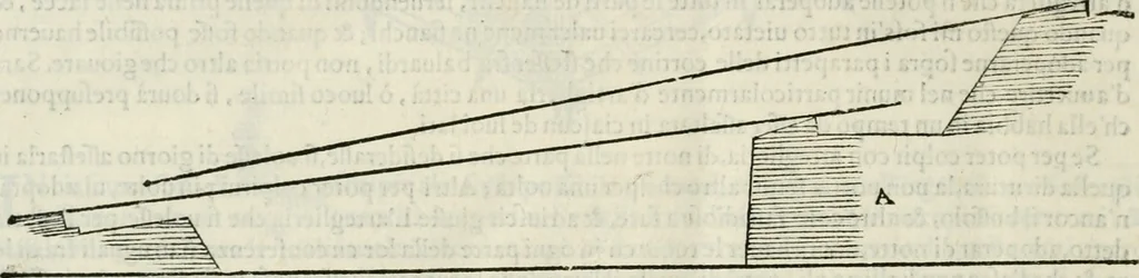 An illustration from Discorsi delle fortificationi, espugnationi, & difese delle città & d'altri luoghi, 1588, leaf 261