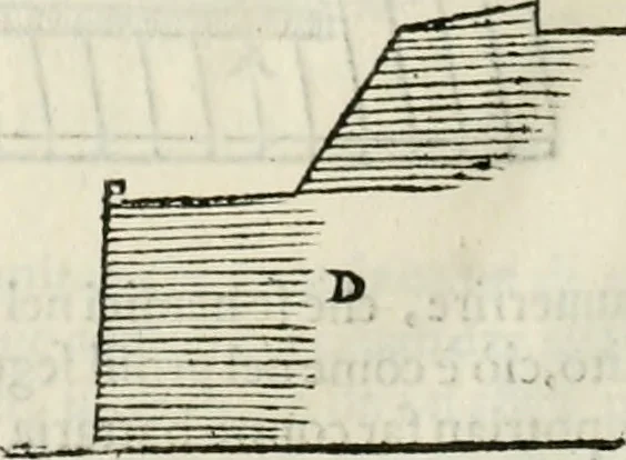 An illustration from Discorsi delle fortificationi, espugnationi, & difese delle città & d'altri luoghi, 1588, leaf 261