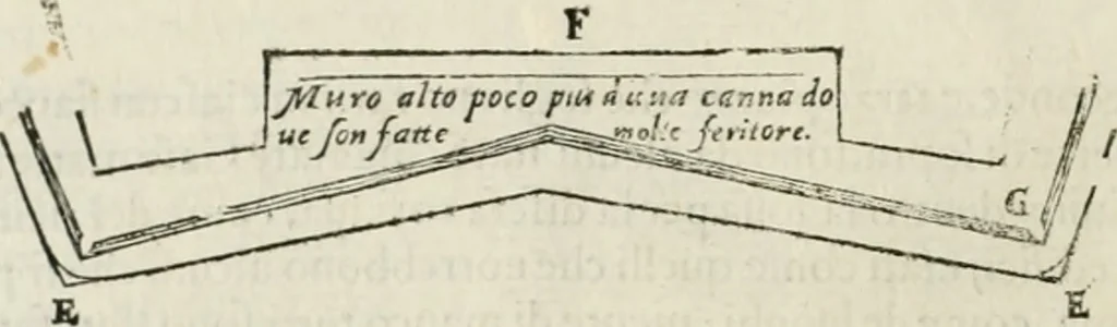An illustration from Discorsi delle fortificationi, espugnationi, & difese delle città & d'altri luoghi, 1588, leaf 31
