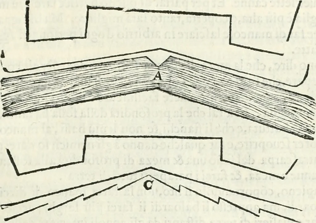 An illustration from Discorsi delle fortificationi, espugnationi, & difese delle città & d'altri luoghi, 1588, leaf 32