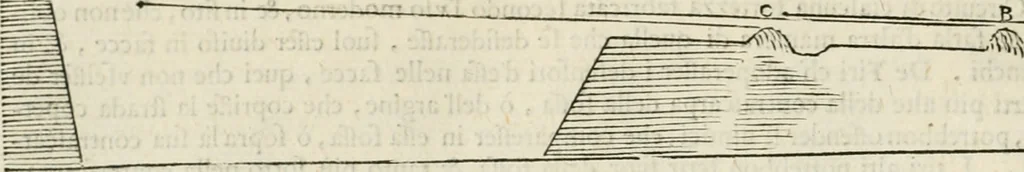 An illustration from Discorsi delle fortificationi, espugnationi, & difese delle città & d'altri luoghi, 1588, leaf 69