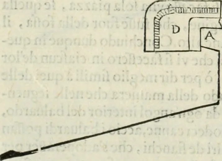An illustration from Discorsi delle fortificationi, espugnationi, & difese delle città & d'altri luoghi, 1588, leaf 73