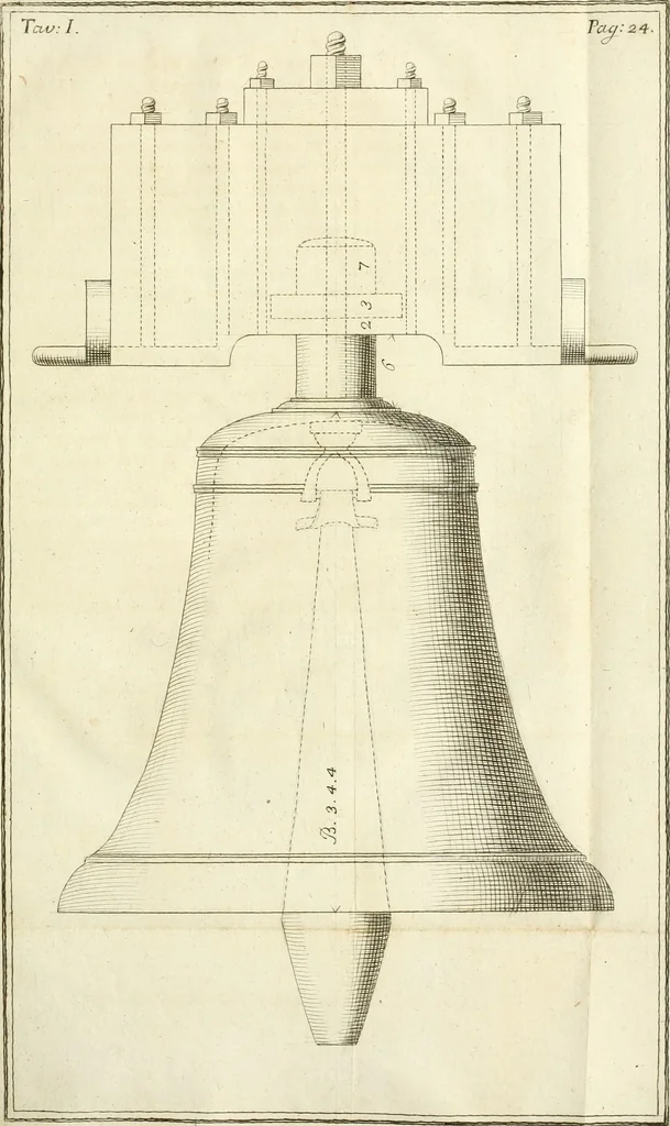 An illustration from Discorsi di architettura del senatore Giovan Batista Nelli : con la vita del medesimo ... : e du ragionamenti sopra le cupole, 1753, leaf 28