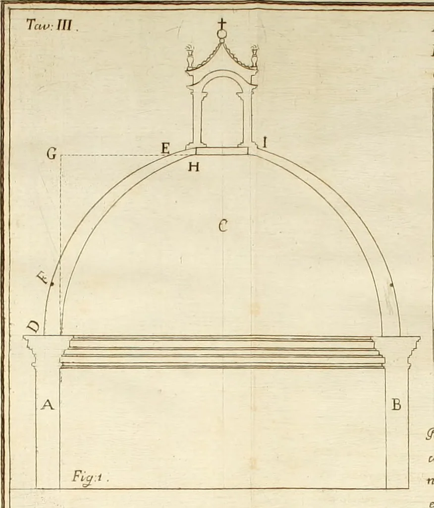 An illustration from Discorsi di architettura del senatore Giovan Batista Nelli : con la vita del medesimo ... : e du ragionamenti sopra le cupole, 1753, leaf 83