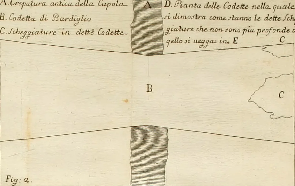 An illustration from Discorsi di architettura del senatore Giovan Batista Nelli : con la vita del medesimo ... : e du ragionamenti sopra le cupole, 1753, leaf 83