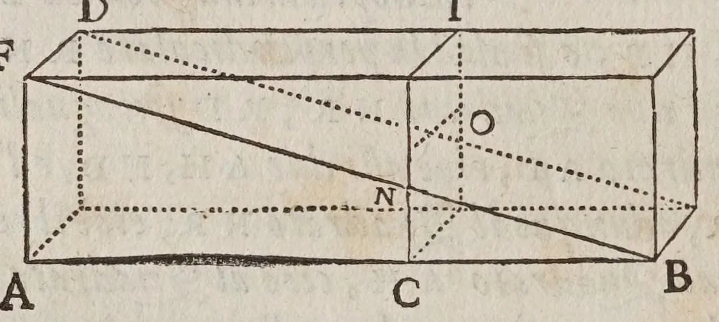 An illustration from Discorsi e dimostrazioni matematiche, intorno à due nuoue scienze attenenti alla mecanica & i movimenti locali. Con una appendice del centro di grauità d'alcuni solidi, 1638, leaf 150