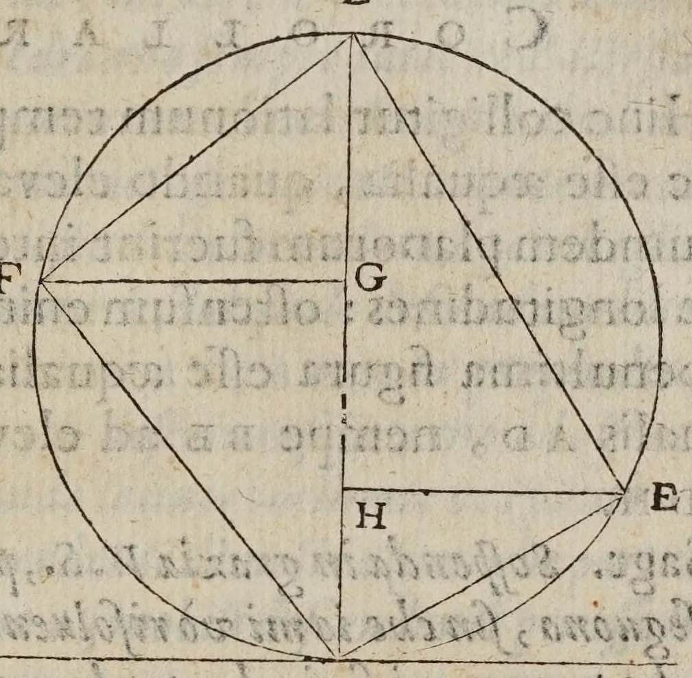 An illustration from Discorsi e dimostrazioni matematiche, intorno à due nuoue scienze attenenti alla mecanica & i movimenti locali. Con una appendice del centro di grauità d'alcuni solidi, 1638, leaf 195