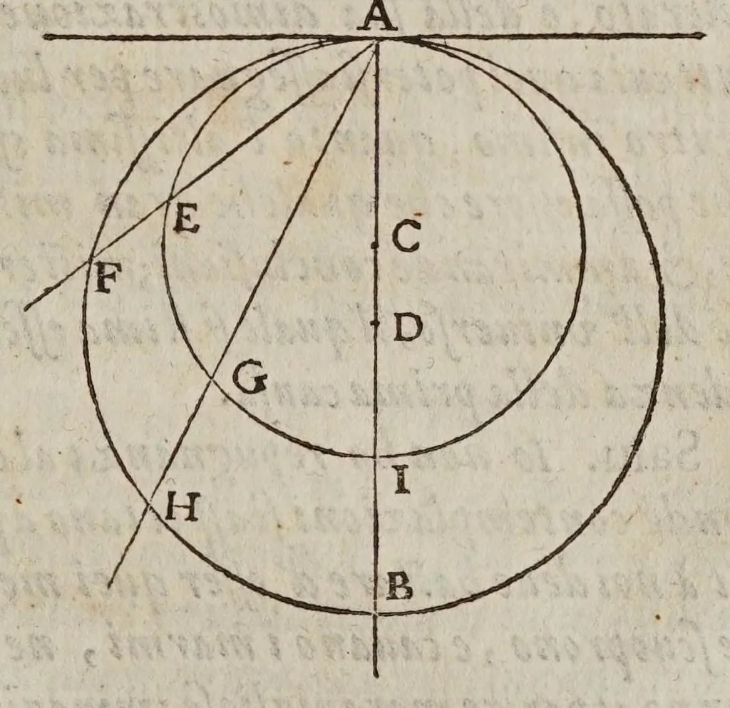 An illustration from Discorsi e dimostrazioni matematiche, intorno à due nuoue scienze attenenti alla mecanica & i movimenti locali. Con una appendice del centro di grauità d'alcuni solidi, 1638, leaf 197