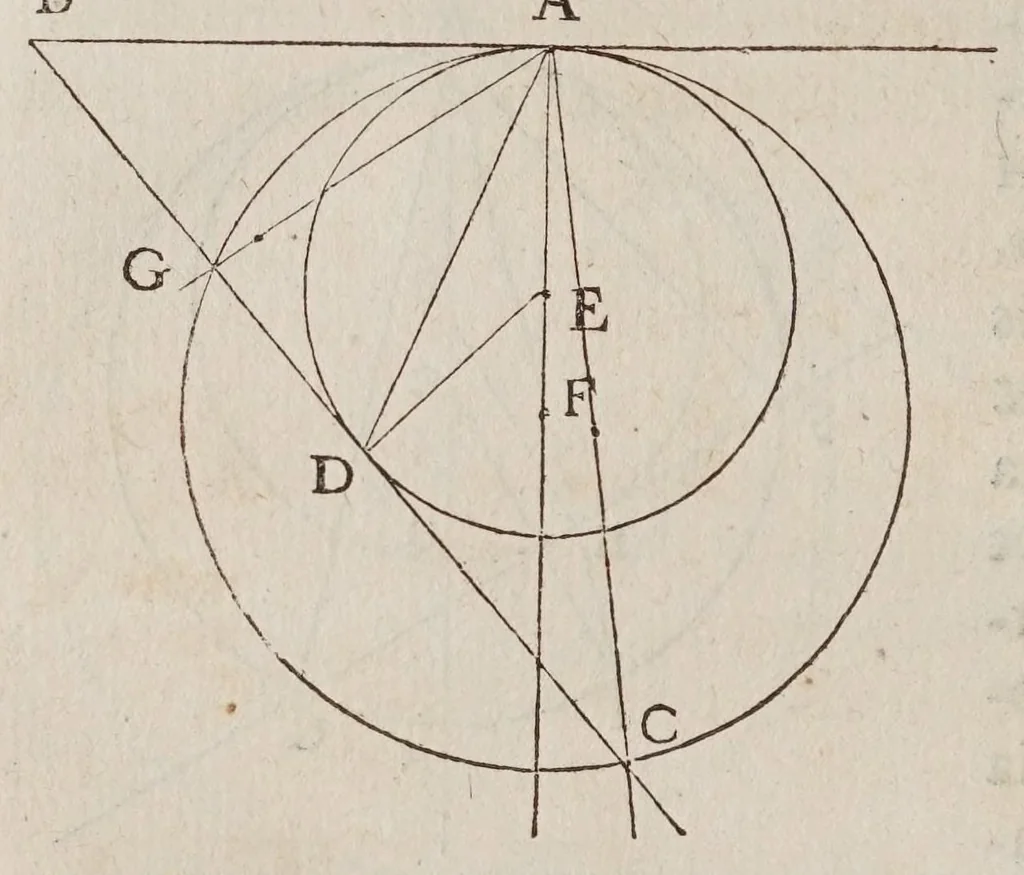An illustration from Discorsi e dimostrazioni matematiche, intorno à due nuoue scienze attenenti alla mecanica & i movimenti locali. Con una appendice del centro di grauità d'alcuni solidi, 1638, leaf 232