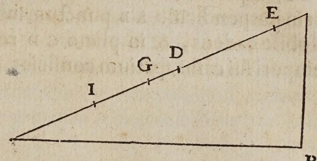 An illustration from Discorsi e dimostrazioni matematiche, intorno à due nuoue scienze attenenti alla mecanica & i movimenti locali. Con una appendice del centro di grauità d'alcuni solidi, 1638, leaf 245