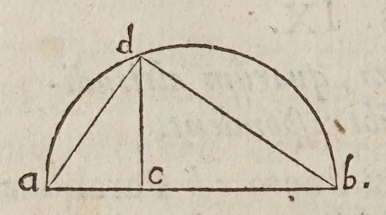 An illustration from Discorsi e dimostrazioni matematiche, intorno à due nuoue scienze attenenti alla mecanica & i movimenti locali. Con una appendice del centro di grauità d'alcuni solidi, 1638, leaf 284