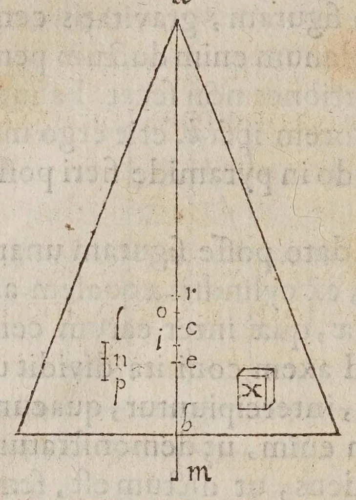 An illustration from Discorsi e dimostrazioni matematiche, intorno à due nuoue scienze attenenti alla mecanica & i movimenti locali. Con una appendice del centro di grauità d'alcuni solidi, 1638, leaf 322