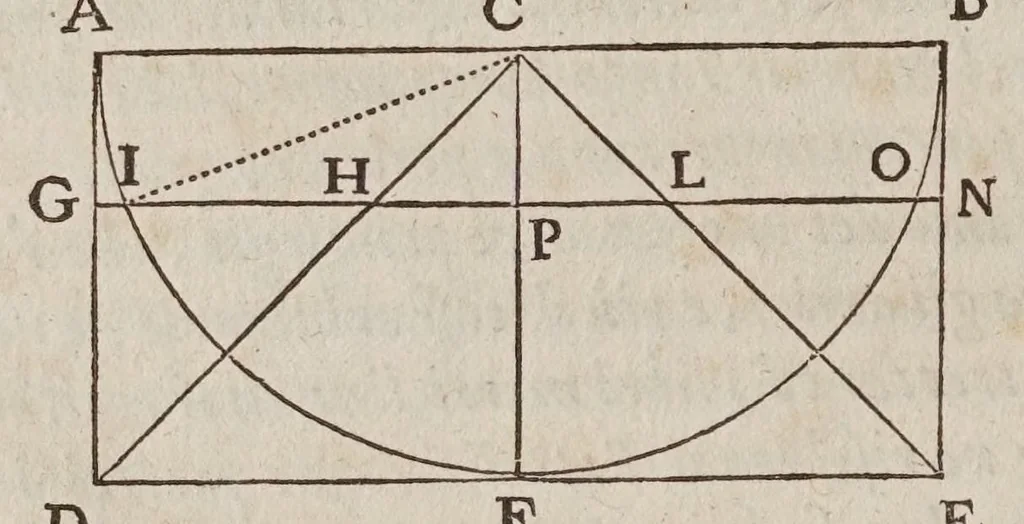 An illustration from Discorsi e dimostrazioni matematiche, intorno à due nuoue scienze attenenti alla mecanica & i movimenti locali. Con una appendice del centro di grauità d'alcuni solidi, 1638, leaf 40