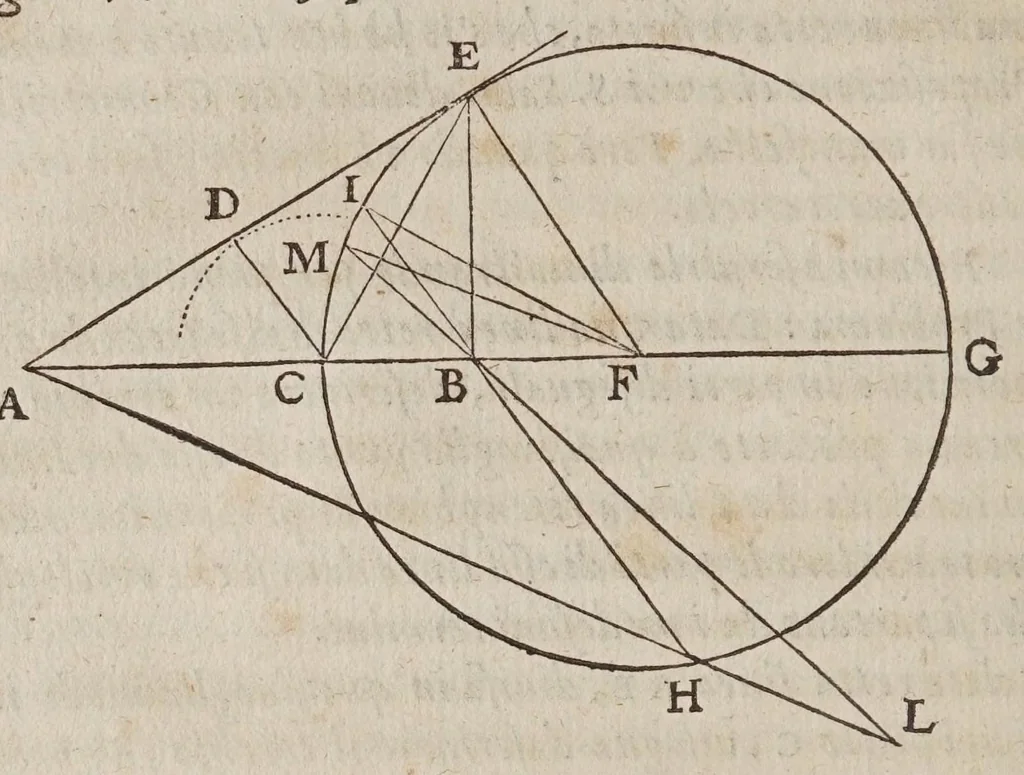 An illustration from Discorsi e dimostrazioni matematiche, intorno à due nuoue scienze attenenti alla mecanica & i movimenti locali. Con una appendice del centro di grauità d'alcuni solidi, 1638, leaf 58