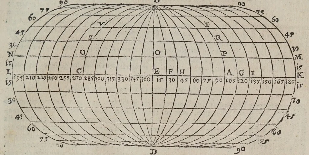 An illustration from Discorso di M. Gioseppe Moleto ... nel quale con uia facile & brieue, si dichiarano & insegnano tutti i termini, & tutte le regole appartenenti alla geografia : di nuouo dal proprio autore ricorretto, & accresciuto del modo di far i mappamondi, le balle, le tauole di geografia : di trouar le differenze delle lunghezze, & delle larghezze, di molte figure : & di molte, & molte cose necessarie alla perfettione della scienza, che nell'altro mancauano. --, 1573, leaf 61