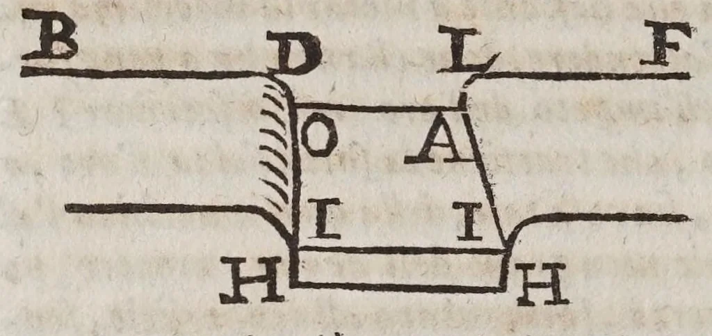 An illustration from Discorso ... intorno alle cose, che stanno in sù l'acqua, ò che in quella si muouono, 1612, leaf 38