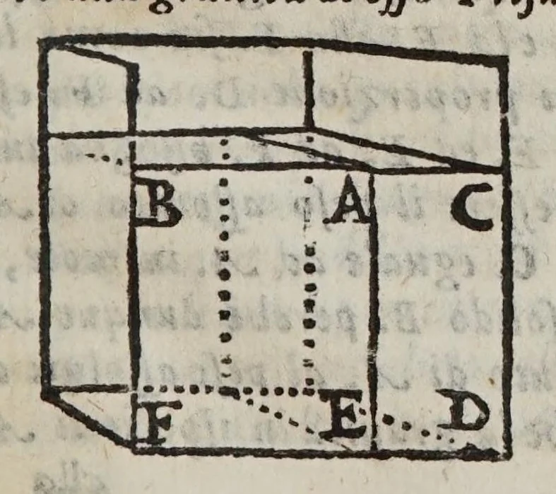 An illustration from Discorso ... intorno alle cose, che stanno in sù l'acqua, ò che in quella si muouono, 1612, leaf 19