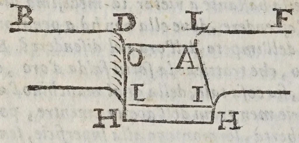 An illustration from Discorso ... intorno alle cose, che stanno in sù l'acqua, ò che in quella si muouono, 1612, leaf 44