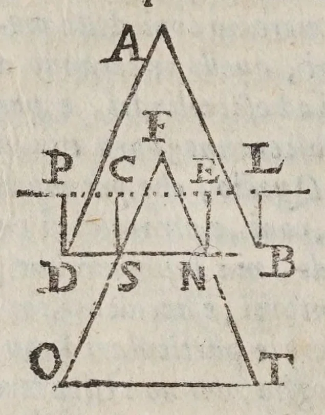 An illustration from Discorso ... intorno alle cose, che stanno in sù l'acqua, ò che in quella si muouono, 1612, leaf 62