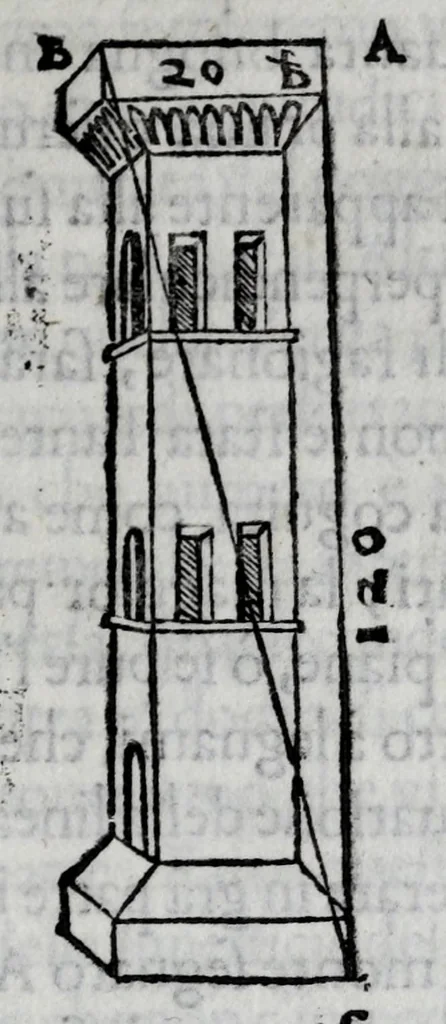 An illustration from Discorso sopra la fabrica, e vso delle nvove verghe astronomiche, 1582, leaf 45