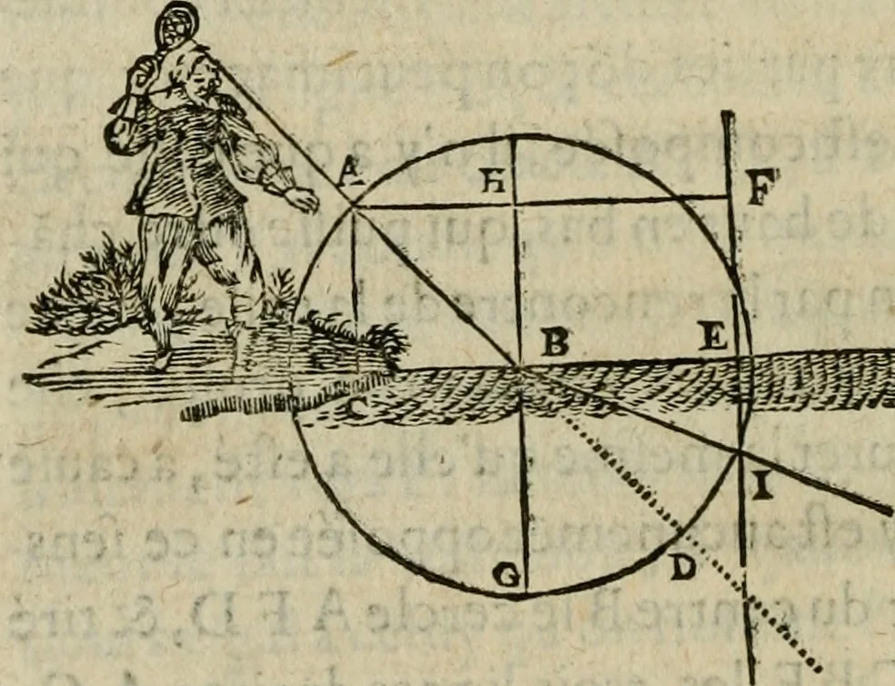 An illustration from Discours de la methode : pour bien conduire sa raison, & chercher la verité dans les sciences : Plus La dioptrique, et Les meteores. Qui sont des essais de cette methode., 1667, leaf 101