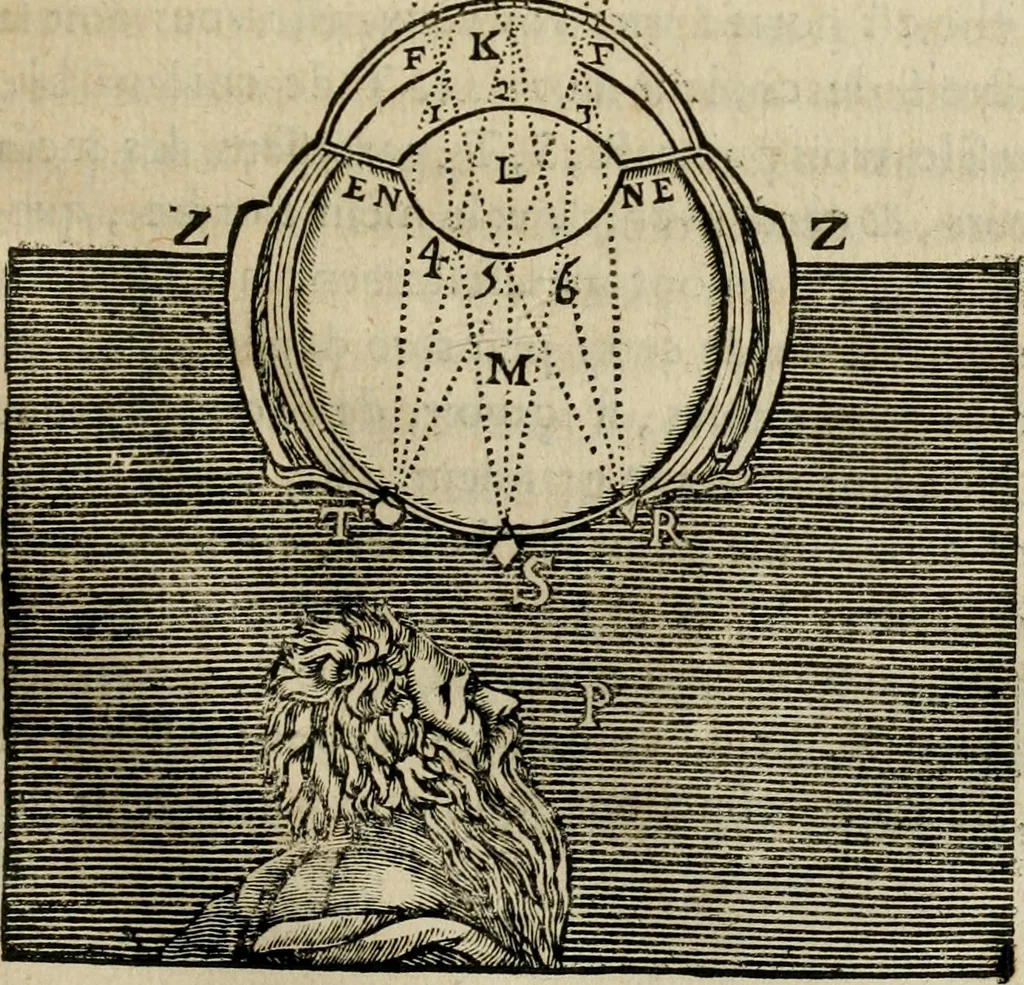 An illustration from Discours de la methode : pour bien conduire sa raison, & chercher la verité dans les sciences : Plus La dioptrique, et Les meteores. Qui sont des essais de cette methode., 1667, leaf 122