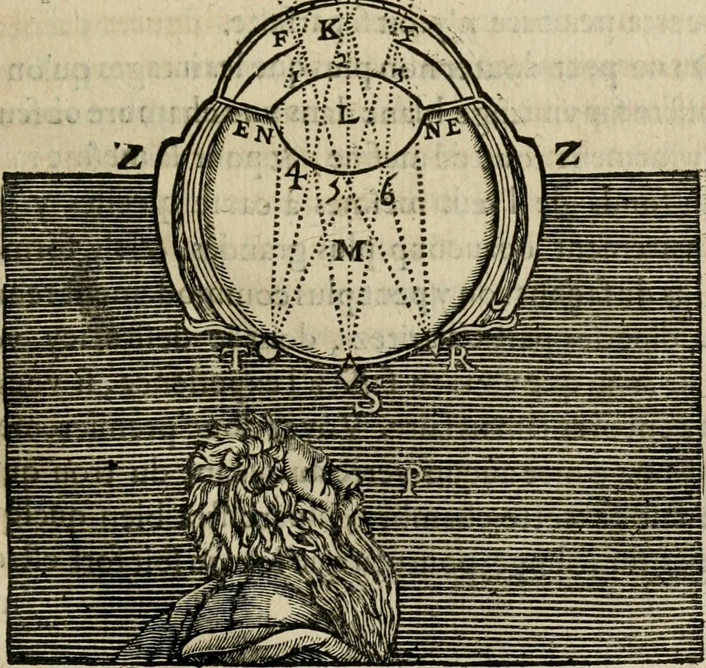 An illustration from Discours de la methode : pour bien conduire sa raison, & chercher la verité dans les sciences : Plus La dioptrique, et Les meteores. Qui sont des essais de cette methode., 1667, leaf 128