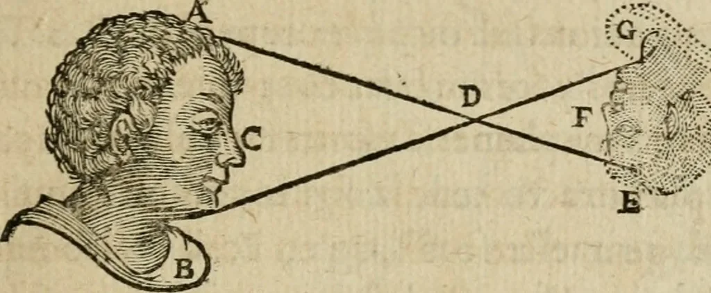 An illustration from Discours de la methode : pour bien conduire sa raison, & chercher la verité dans les sciences : Plus La dioptrique, et Les meteores. Qui sont des essais de cette methode., 1667, leaf 130