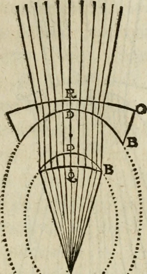 An illustration from Discours de la methode : pour bien conduire sa raison, & chercher la verité dans les sciences : Plus La dioptrique, et Les meteores. Qui sont des essais de cette methode., 1667, leaf 182