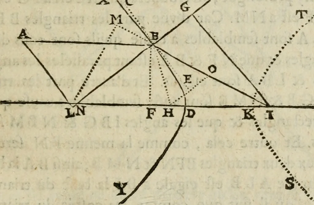 An illustration from Discours de la methode : pour bien conduire sa raison, & chercher la verité dans les sciences : Plus La dioptrique, et Les meteores. Qui sont des essais de cette methode., 1667, leaf 186