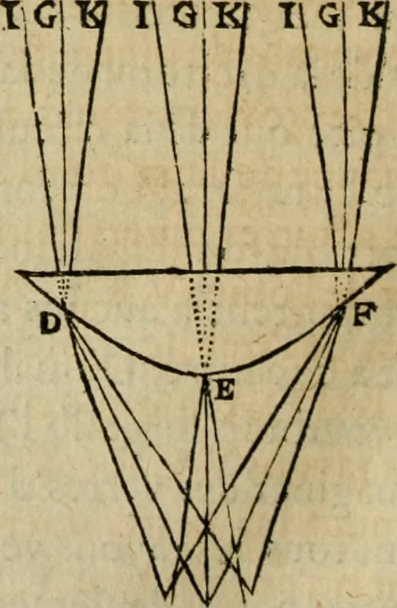An illustration from Discours de la methode : pour bien conduire sa raison, & chercher la verité dans les sciences : Plus La dioptrique, et Les meteores. Qui sont des essais de cette methode., 1667, leaf 197