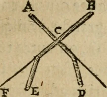 An illustration from Discours de la methode : pour bien conduire sa raison, & chercher la verité dans les sciences : Plus La dioptrique, et Les meteores. Qui sont des essais de cette methode., 1667, leaf 200
