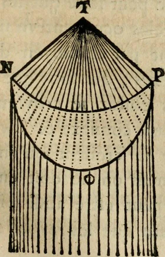 An illustration from Discours de la methode : pour bien conduire sa raison, & chercher la verité dans les sciences : Plus La dioptrique, et Les meteores. Qui sont des essais de cette methode., 1667, leaf 202