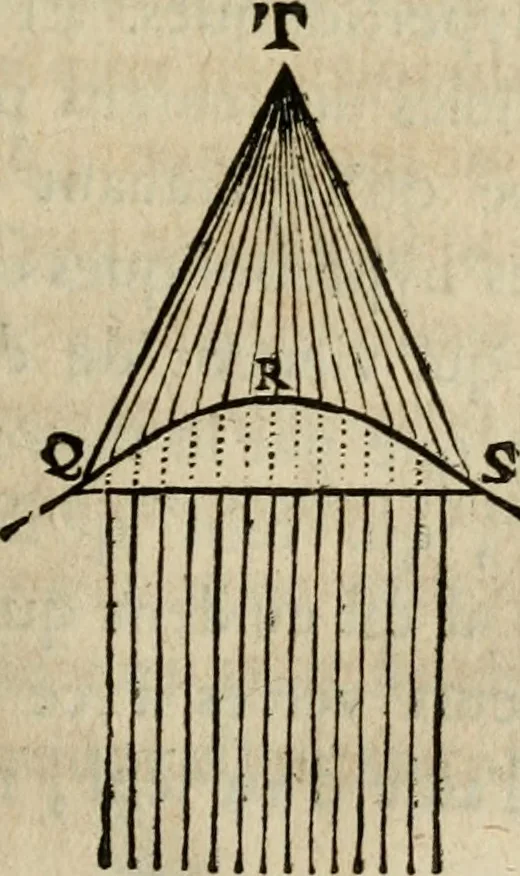 An illustration from Discours de la methode : pour bien conduire sa raison, & chercher la verité dans les sciences : Plus La dioptrique, et Les meteores. Qui sont des essais de cette methode., 1667, leaf 202